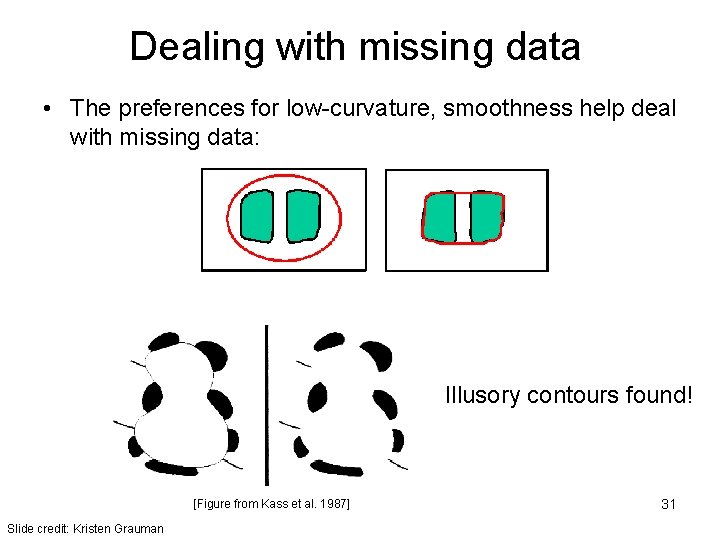 Dealing with missing data • The preferences for low-curvature, smoothness help deal with missing