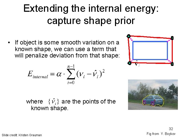 Extending the internal energy: capture shape prior • If object is some smooth variation