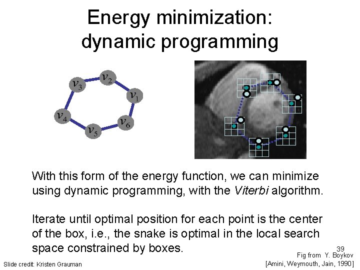Energy minimization: dynamic programming With this form of the energy function, we can minimize