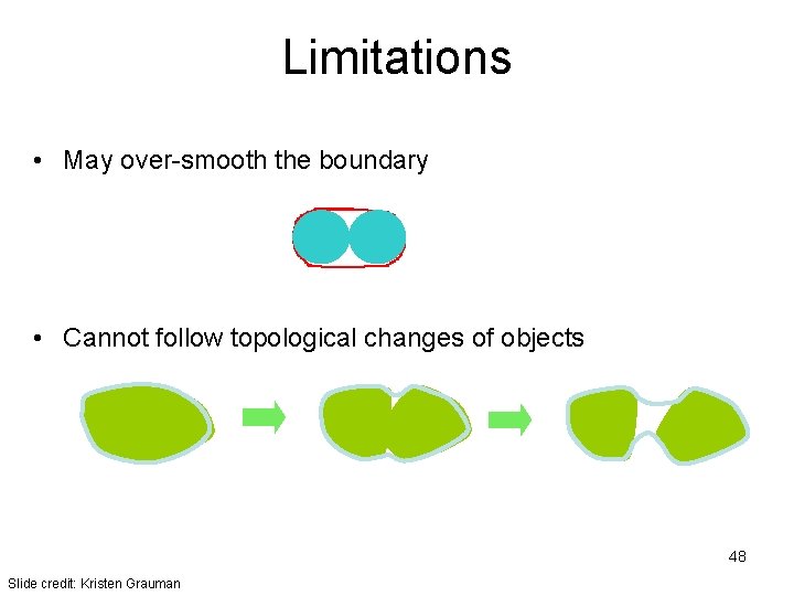 Limitations • May over-smooth the boundary • Cannot follow topological changes of objects 48