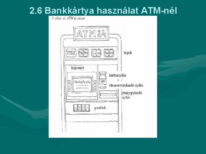 2. 6 Bankkártya használat ATM-nél 