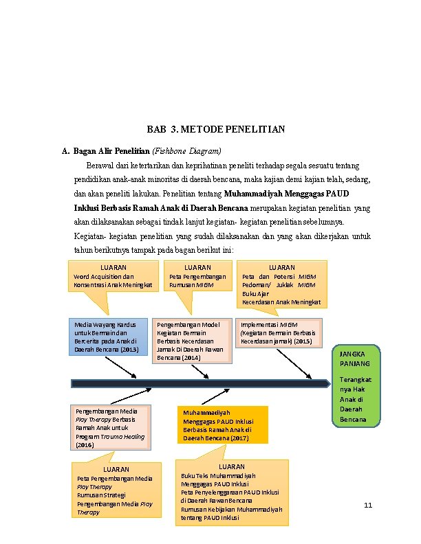 BAB 3. METODE PENELITIAN A. Bagan Alir Penelitian (Fishbone Diagram) Berawal dari ketertarikan dan