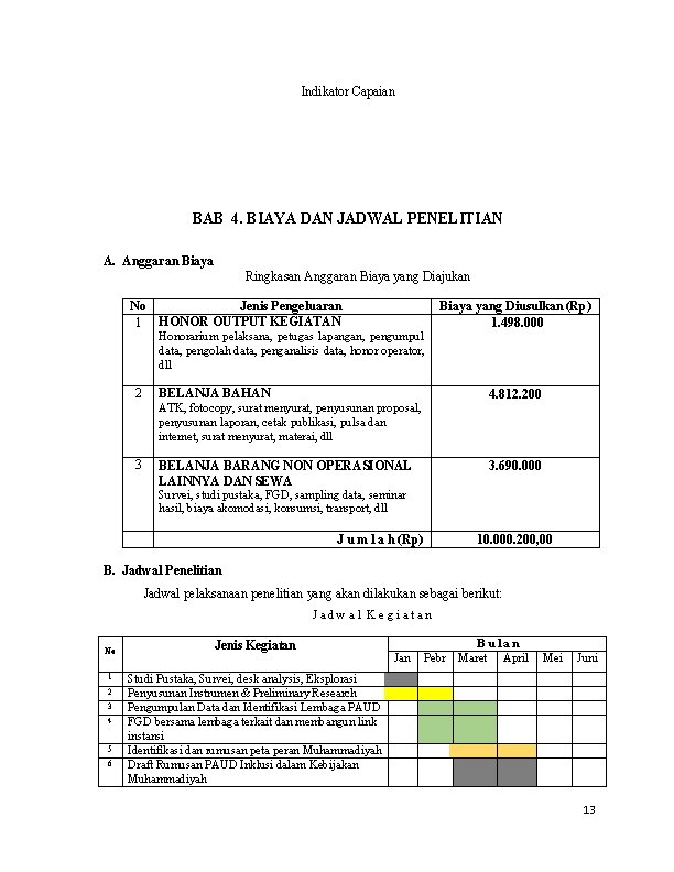 Indikator Capaian BAB 4. BIAYA DAN JADWAL PENELITIAN A. Anggaran Biaya Ringkasan Anggaran Biaya