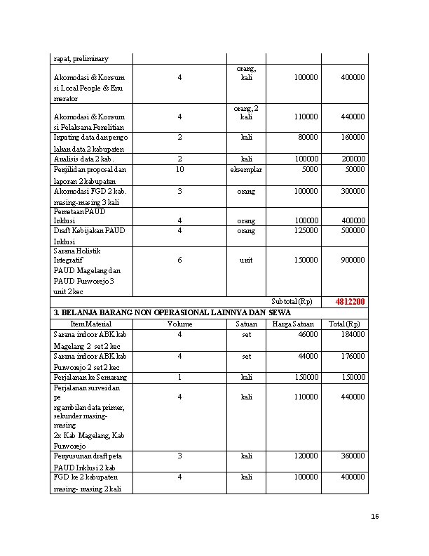 rapat, preliminary Akomodasi & Konsum si Local People & Enu merator 4 orang, kali