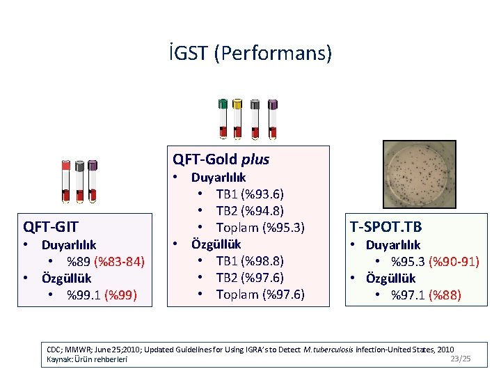 İGST (Performans) QFT-Gold plus QFT-GIT • Duyarlılık • %89 (%83 -84) • Özgüllük •