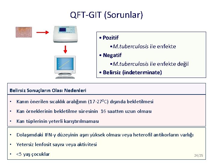 QFT-GIT (Sorunlar) • Pozitif • M. tuberculosis ile enfekte • Negatif • M. tuberculosis