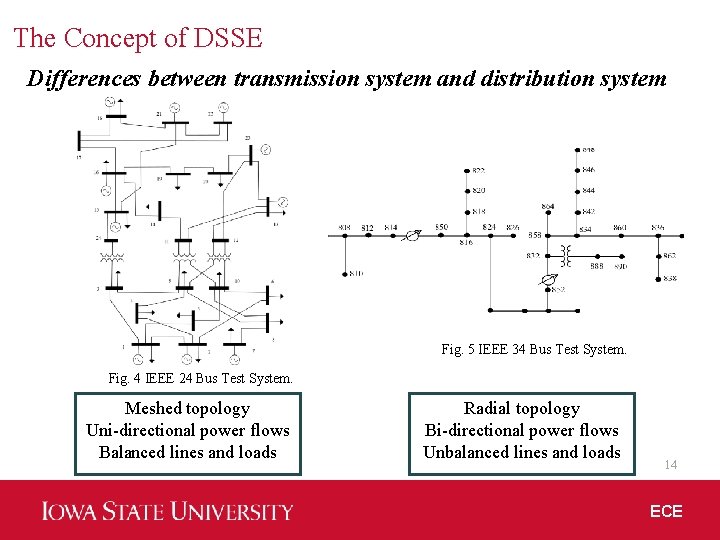 The Concept of DSSE Differences between transmission system and distribution system Fig. 5 IEEE