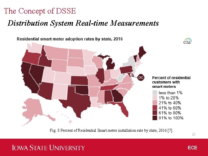 The Concept of DSSE Distribution System Real-time Measurements Fig. 8 Percent of Residential Smart