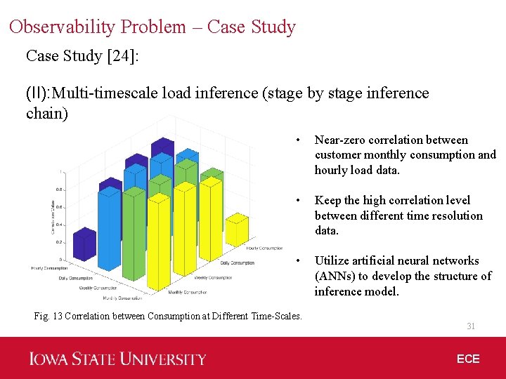Observability Problem – Case Study [24]: (II): Multi-timescale load inference (stage by stage inference