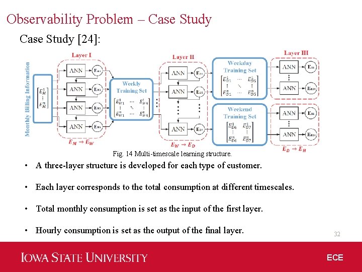 Observability Problem – Case Study [24]: Fig. 14 Multi-timescale learning structure. • A three-layer