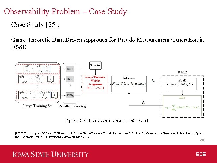 Observability Problem – Case Study [25]: Game-Theoretic Data-Driven Approach for Pseudo-Measurement Generation in DSSE