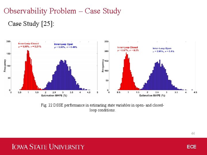 Observability Problem – Case Study [25]: Fig. 22 DSSE performance in estimating state variables