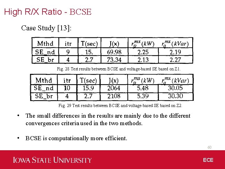 High R/X Ratio - BCSE Case Study [13]: Fig. 28 Test results between BCSE