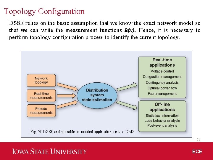 Topology Configuration DSSE relies on the basic assumption that we know the exact network