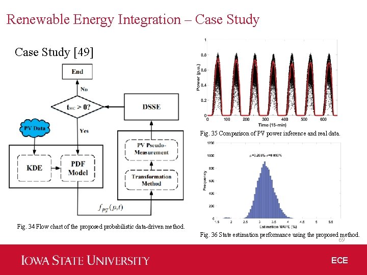 Renewable Energy Integration – Case Study [49] Fig. 35 Comparison of PV power inference