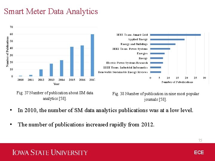 Smart Meter Data Analytics Fig. 37 Number of publication about SM data analytics [58].