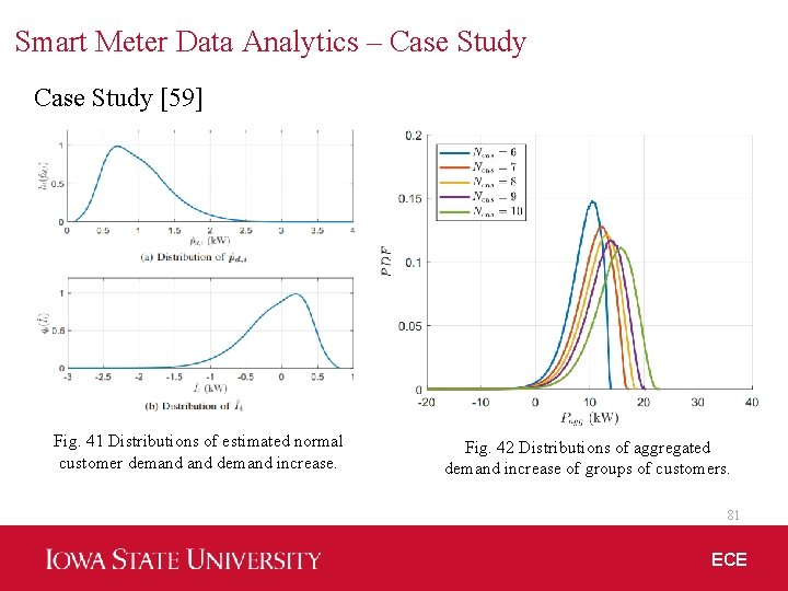 Smart Meter Data Analytics – Case Study [59] Fig. 41 Distributions of estimated normal