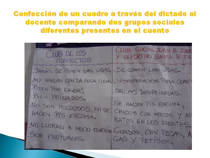 Confección de un cuadro a través del dictado al docente comparando dos grupos sociales