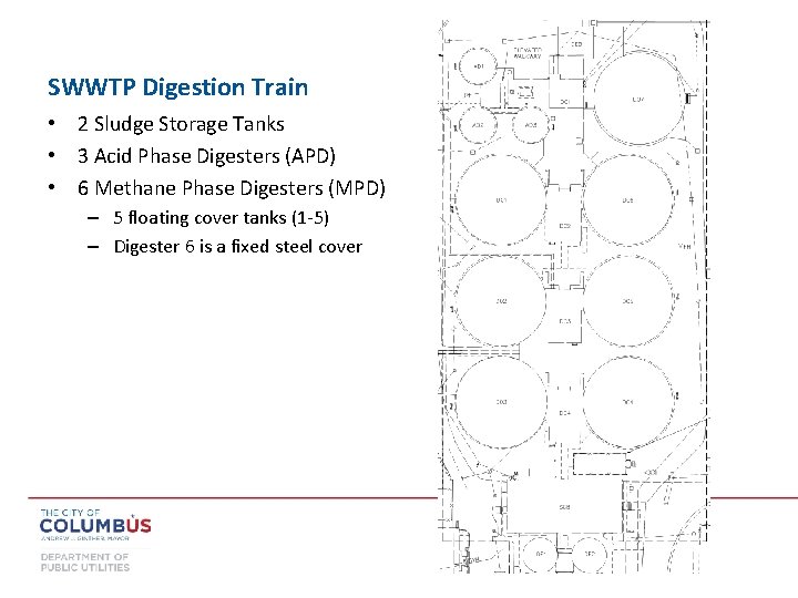 SWWTP Digestion Train • 2 Sludge Storage Tanks • 3 Acid Phase Digesters (APD)