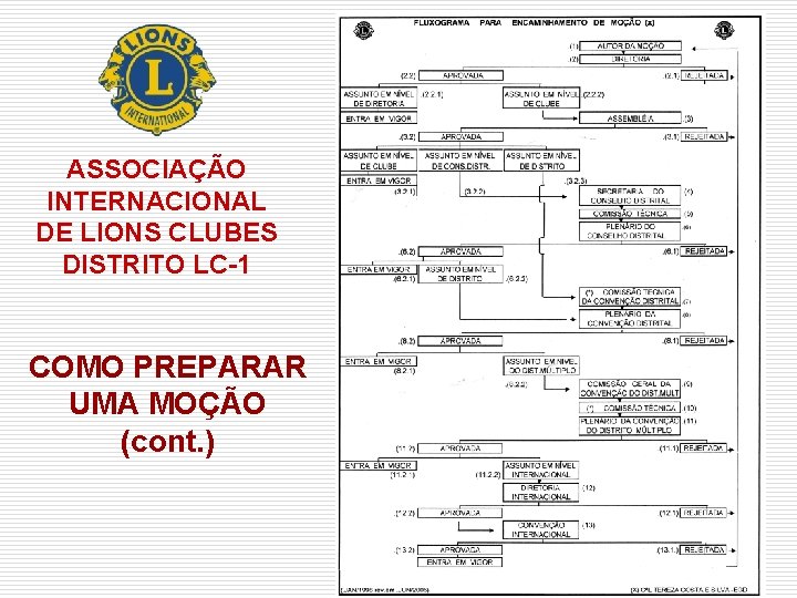 ASSOCIAÇÃO INTERNACIONAL DE LIONS CLUBES DISTRITO LC-1 COMO PREPARAR UMA MOÇÃO (cont. ) 