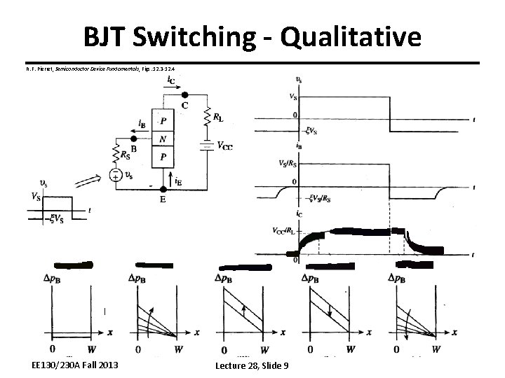 BJT Switching - Qualitative R. F. Pierret, Semiconductor Device Fundamentals, Figs. 12. 3 -12.