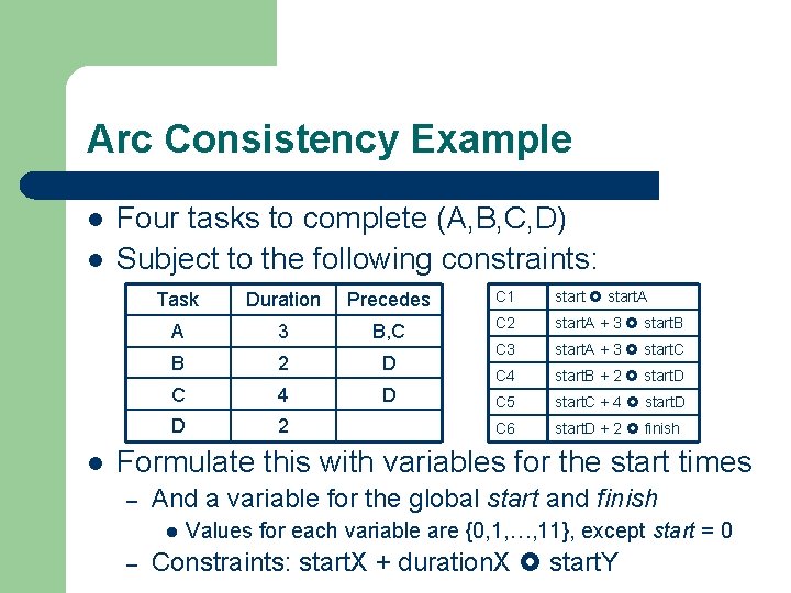 Arc Consistency Example l l l Four tasks to complete (A, B, C, D) Arc Consistency Example l l l Four tasks to complete (A, B, C, D)