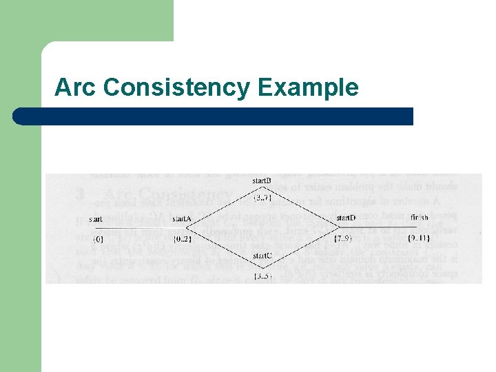 Arc Consistency Example Arc Consistency Example