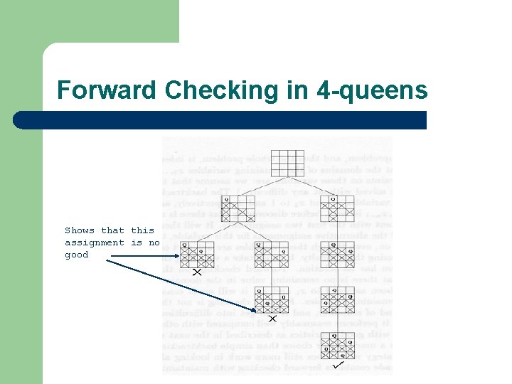 Forward Checking in 4 -queens Shows that this assignment is no good Forward Checking in 4 -queens Shows that this assignment is no good