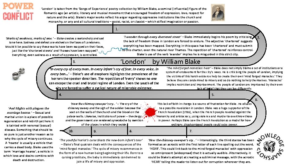 ‘London’ is taken from the ‘Songs of Experience’ poetry collection by William Blake, a
