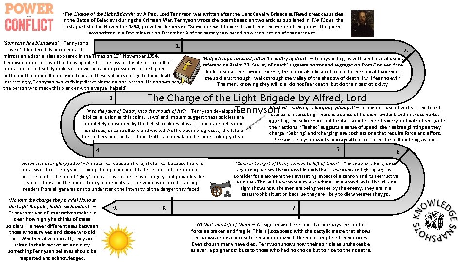 ‘The Charge of the Light Brigade’ by Alfred, Lord Tennyson was written after the