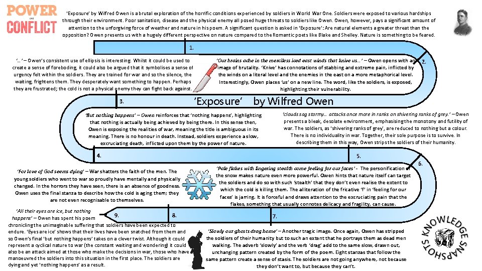 ‘Exposure’ by Wilfred Owen is a brutal exploration of the horrific conditions experienced by