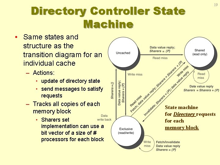 Directory Controller State Machine 19 • Same states and structure as the transition diagram