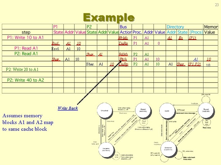 23 Example Excl. A 1 10 10 Shar. A 1 Shar. A 1 10