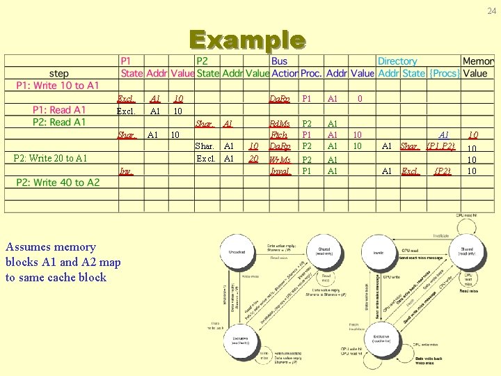 24 Example Excl. A 1 10 10 Shar. A 1 Shar. A 1 10