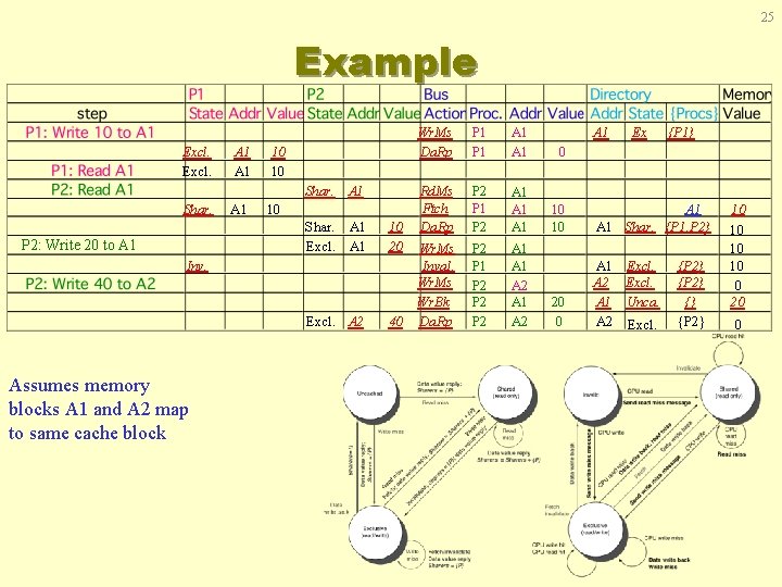 25 Example Excl. A 1 10 10 Shar. A 1 Shar. A 1 10