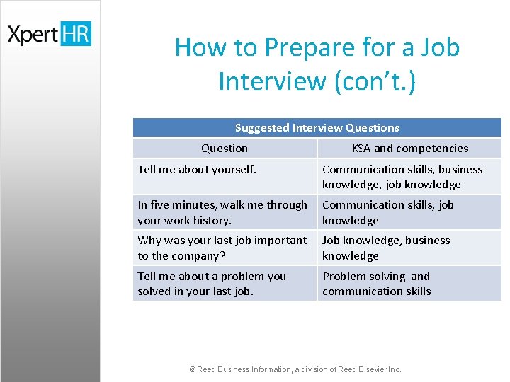 How to Prepare for a Job Interview (con’t. ) Suggested Interview Questions Question KSA