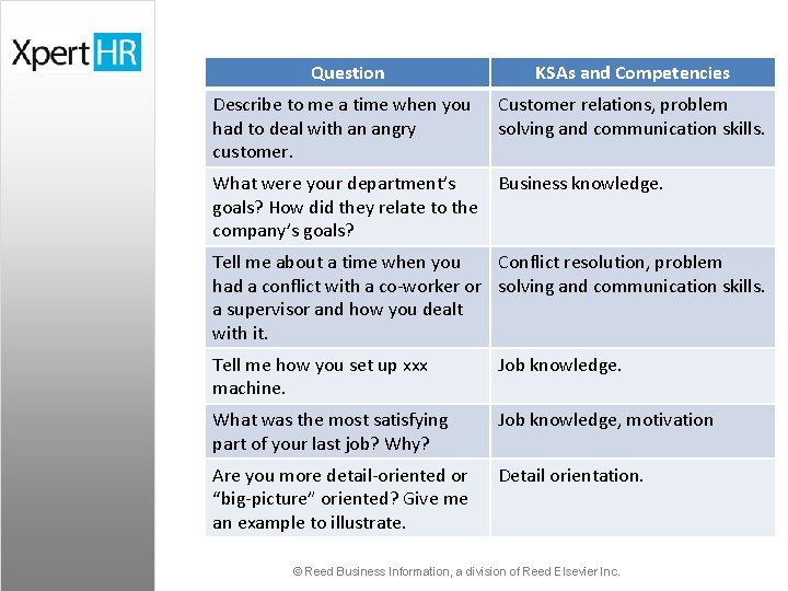 Question KSAs and Competencies Describe to me a time when you had to deal