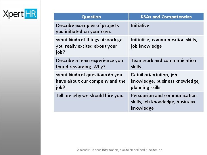 Question KSAs and Competencies Describe examples of projects you initiated on your own. Initiative