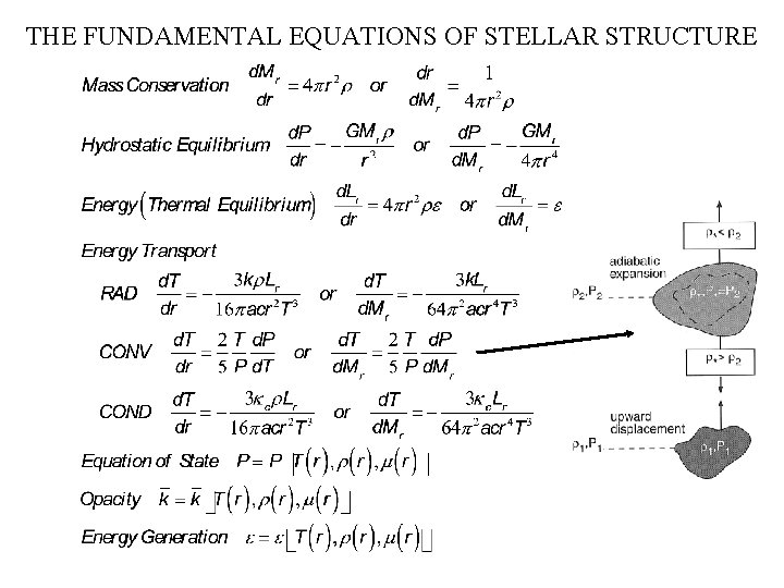 THE FUNDAMENTAL EQUATIONS OF STELLAR STRUCTURE 