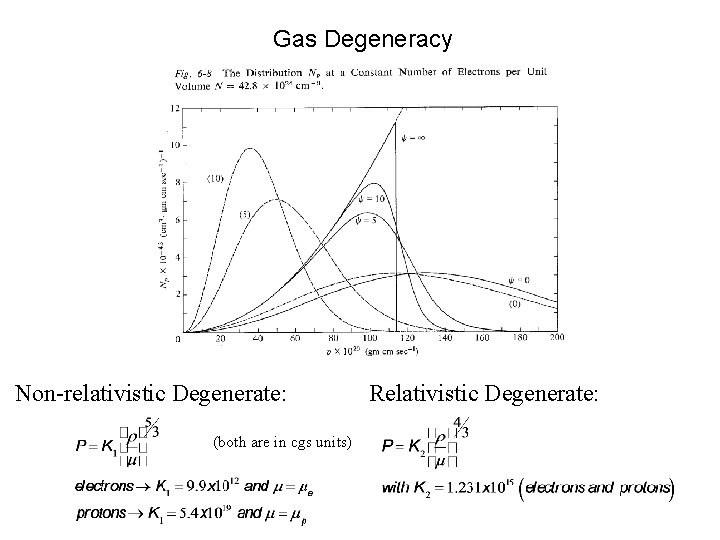 Gas Degeneracy Non-relativistic Degenerate: (both are in cgs units) Relativistic Degenerate: 