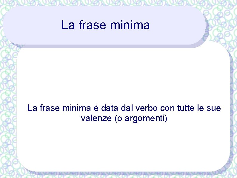 La frase minima è data dal verbo con tutte le sue valenze (o argomenti)