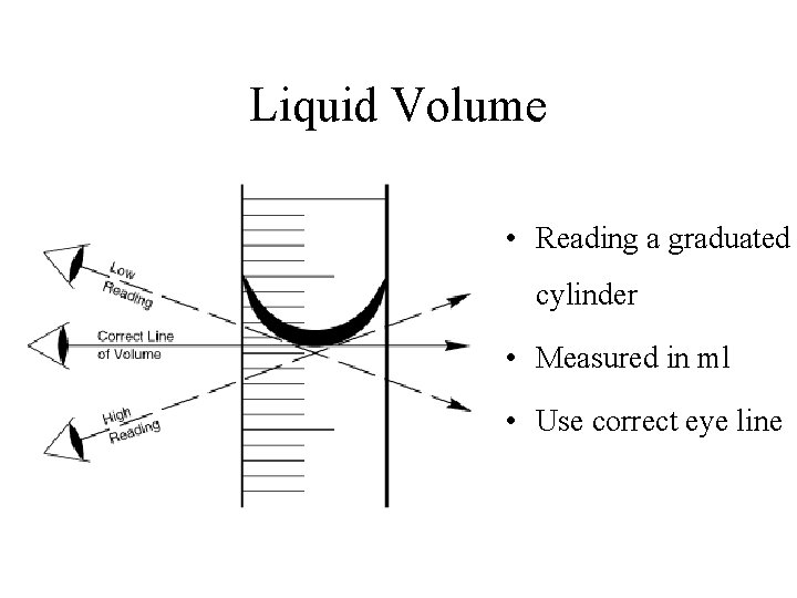 Liquid Volume • Reading a graduated cylinder • Measured in ml • Use correct