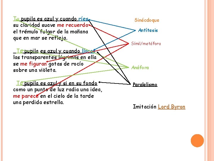 Tu pupila es azul y cuando ríes su claridad suave me recuerda el trémulo