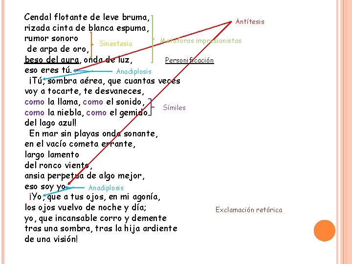 Cendal flotante de leve bruma, Antítesis rizada cinta de blanca espuma, rumor sonoro Metáforas