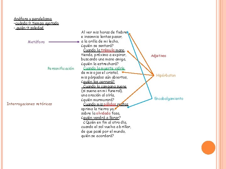 Anáfora y paralelismo -cuándo tiempo agotado - quién soledad Metáfora Personificación Interrogaciones retóricas Al