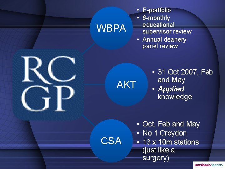 WBPA AKT CSA • E-portfolio • 6 -monthly educational supervisor review • Annual deanery