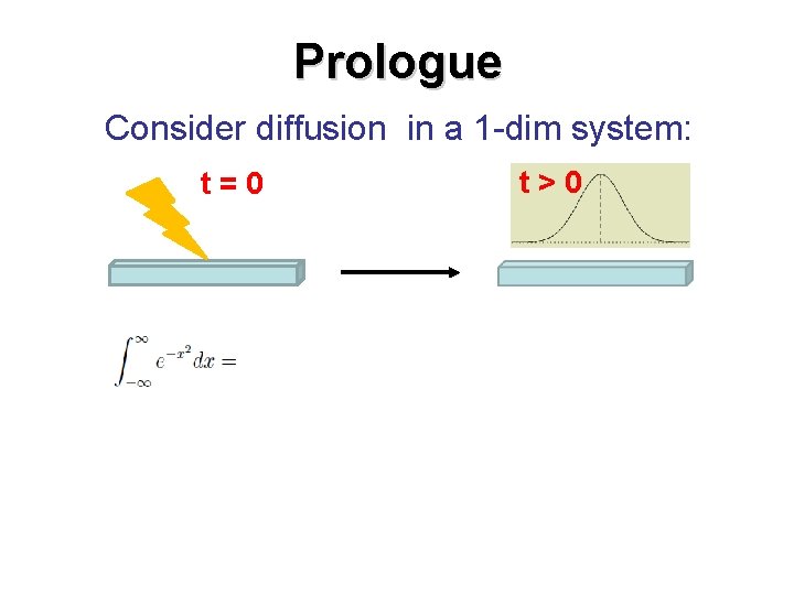 Prologue Consider diffusion in a 1 -dim system: t=0 t>0 SO(2) symmetry Rotational symmetry