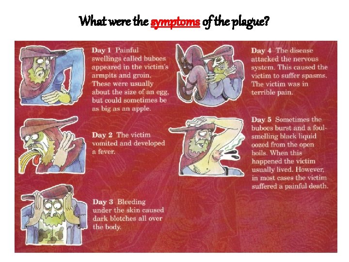 What were the symptoms of the plague? 