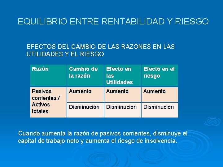 EQUILIBRIO ENTRE RENTABILIDAD Y RIESGO EFECTOS DEL CAMBIO DE LAS RAZONES EN LAS UTILIDADES