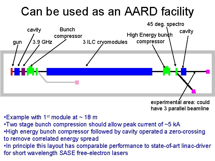 Can be used as an AARD facility 45 deg. spectro Bunch cavity High Energy